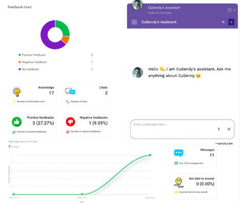 Customer Service AI Chatbots
