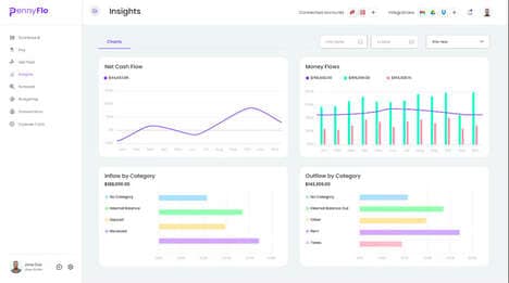 Integrated Business Banking Tools