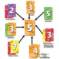 Cooperative Card-Matching Games Image 2