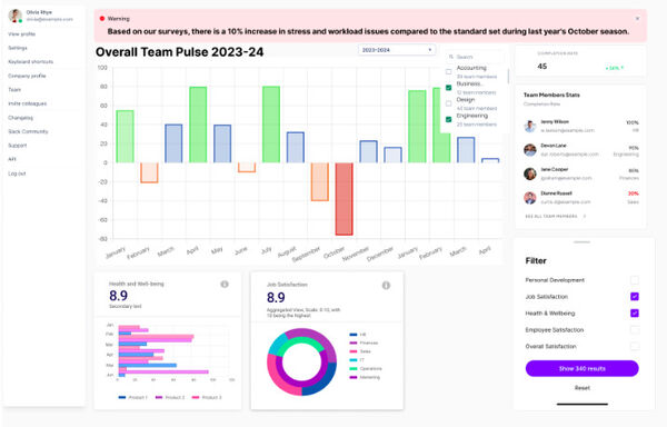 AI-Enhanced Remote Work Wellbeing: Remote Insight Helps Keep Employees ...