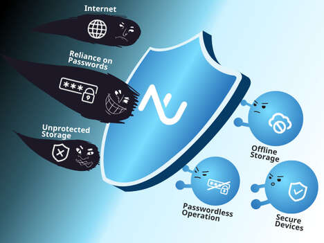 Data-Protecting USB Keys