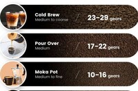 Custom Performance Coffee Grinders Image 4