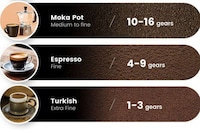 Custom Performance Coffee Grinders Image 5