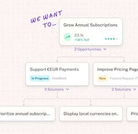 AI Product Strategy