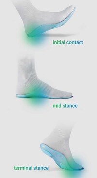 Customizable Shoe Insoles Image 2