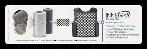 High-Performance Collaborative Yarns