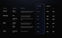 Lightweight Desktop AI Models Image 2