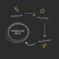 Problem-Based Website Ideas Image 1
