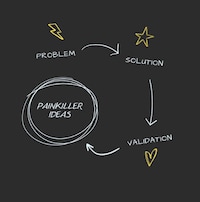 Problem-Based Website Ideas