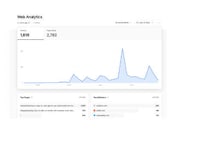 Idea-Testing Startup Tools Image 1