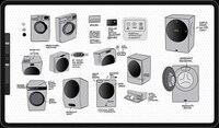 AI-Powered Washing Machines Image 4
