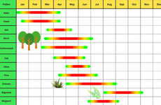 Local Pollen Trackers