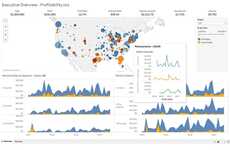 Data Visualization Tools