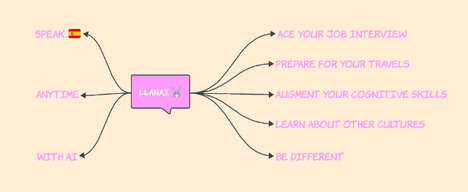 Immersive Language-Learning Tools