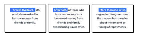 Friendship-Focused Finance Agreements