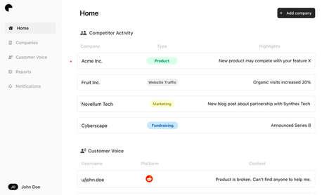 Competitor Tracking Insights