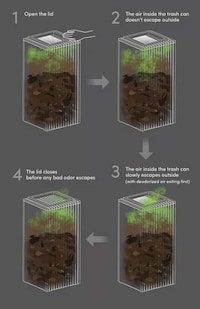 Automated Anti-Odor Trash Cans Image 8