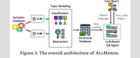 AI Social Hubs