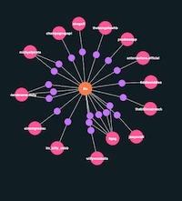 Visualized Social Media Data