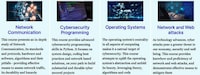 Cybersecurity Education Platforms Image 1