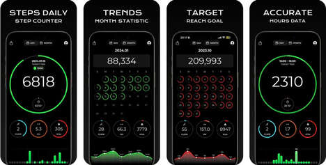 Integrated Daily Step Counters