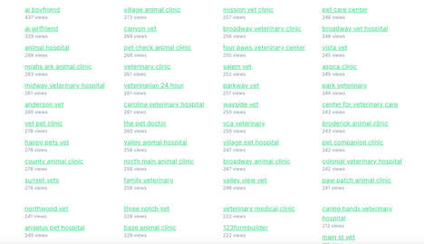 AI Keyword Volume Tools
