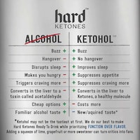 Ketone Alcohol Alternatives Image 4