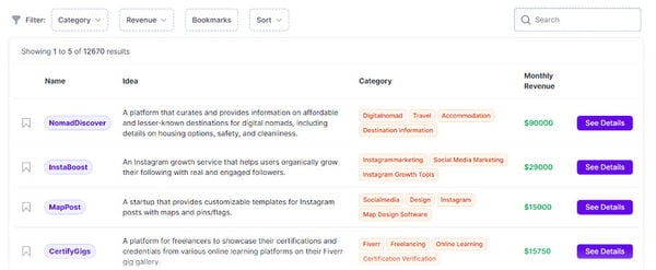 AI Startup Idea Generators