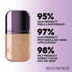 Lightweight Waterproof Foundations Image 3