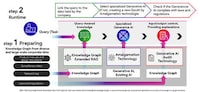 Enterprise-Wide Generative AI Frameworks