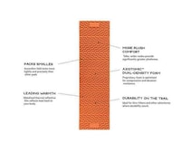 Dual-Density Sleeping Pads Image 2