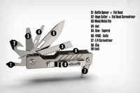 Personalization-Focused Multitools Image 4