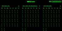 Linux-Style Habit Trackers