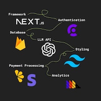 AI Automated Email Writing Image 1