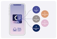 Evidence-Based Sleep API Suites