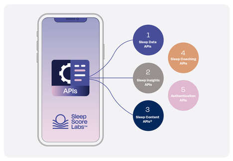 Evidence-Based Sleep API Suites