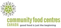 Digital Food Insecurity Platforms Image 1