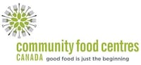 Digital Food Insecurity Platforms