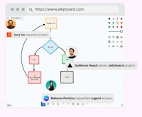 Powerful Team Brainstorm Tools Image 1
