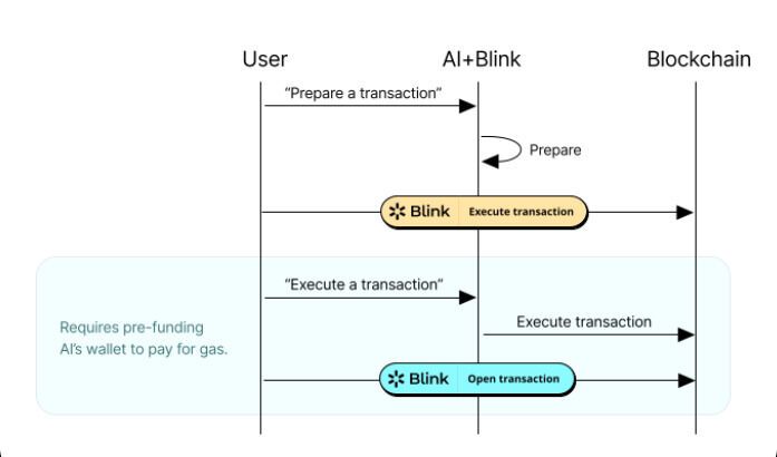 AI Blockchain Wallets