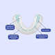 U-Shaped Toothbrushes Image 1