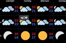 Historical Weather Updates