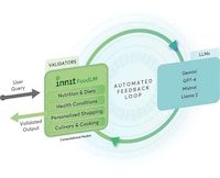 AI-Powered Food Validators Image 1