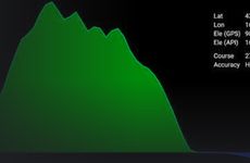 Real-Time Sea Depth Profiles