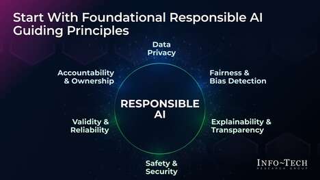 Ethical AI Guides