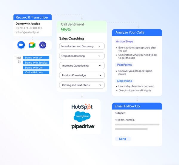 AI Sales Coaches