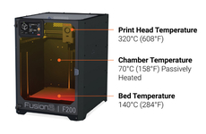 Multi-Material 3D Printers