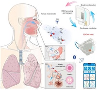 Wearer-Analyzing Respirators Image 3