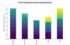 AI-Driven Consumer Goods Platforrms