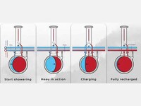 Instantaneous Hot Water Showers Image 5